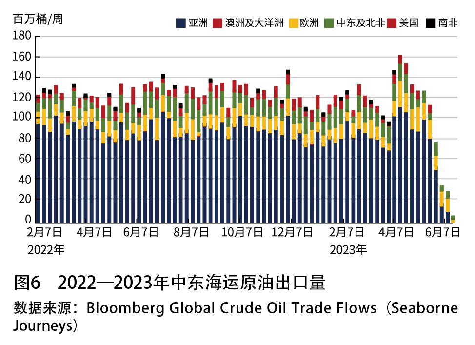 石油贸易风险及规避措施_全球石油供应风险的上升，如何影响国际贸易与经济稳定？_我国石油贸易竞争所面临的挑战