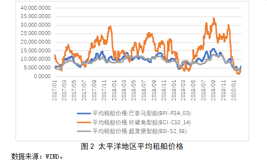 石油对外贸易依存度_石油贸易现状_全球石油供应风险的上升，如何影响国际贸易与经济稳定？