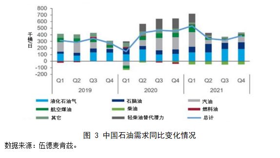 全球石油供应风险的上升，如何影响国际贸易与经济稳定？_石油对外贸易依存度_石油贸易现状