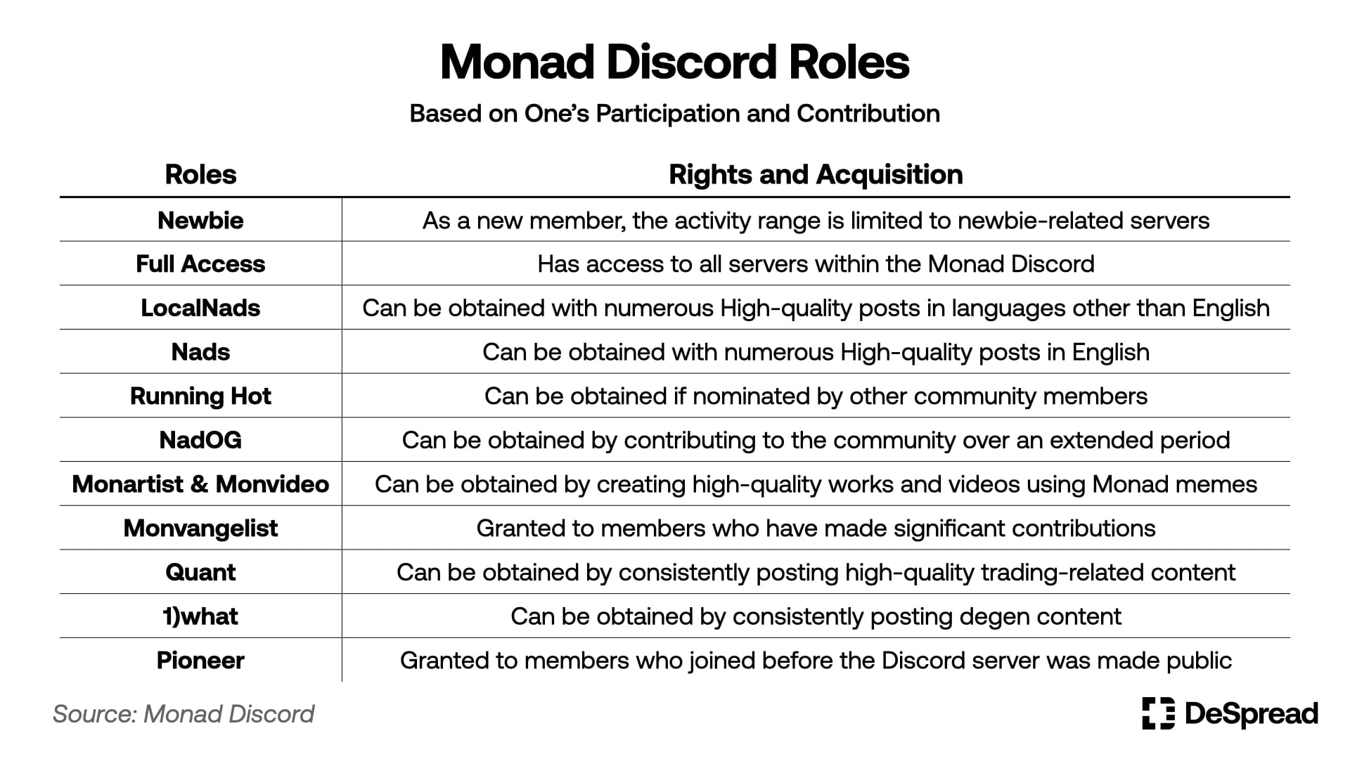 参与BNB币的社区活动：如何成为生态的一部分_社区生态是什么意思_社区生态圈