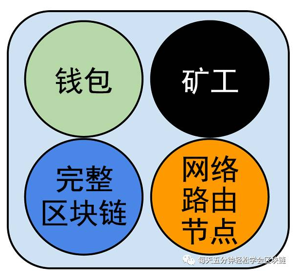 比特币获取网站_比特币社区有哪些币_如何利用社区资源获取比特币APP下载信息？