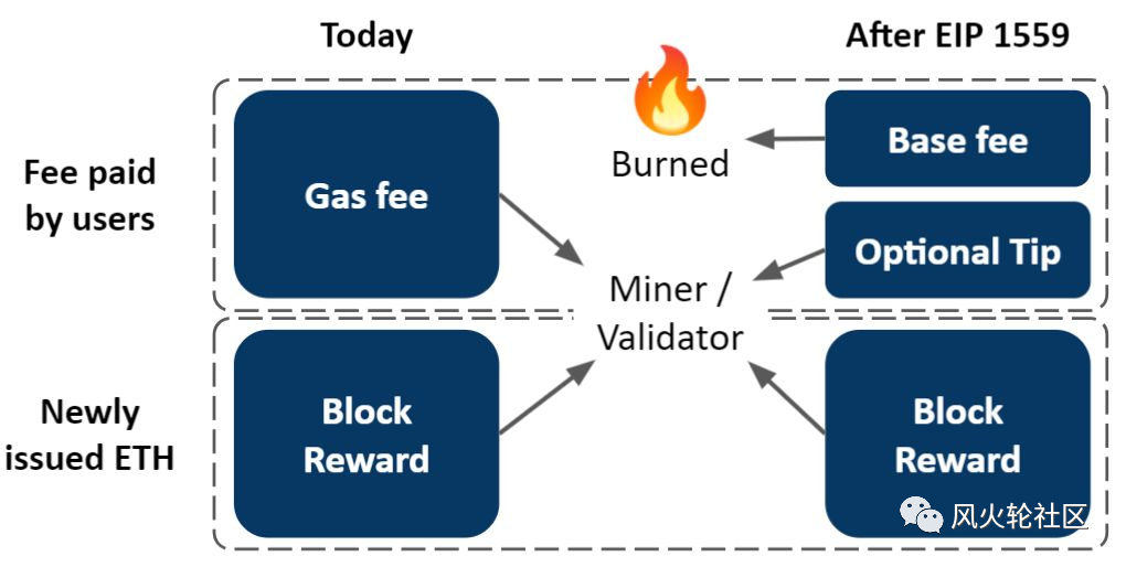 以太坊钱包交易的重要提示与温馨提示_以太坊钱包交易的重要提示与温馨提示_以太坊钱包交易的重要提示与温馨提示