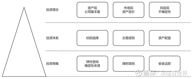 投资决策科学化_Binance交易所APP的市场课程学习 | 提升投资者科学决策能力_科学决策基础
