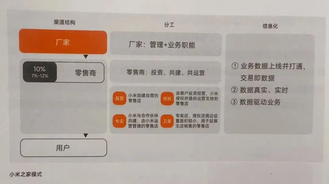 关于小米汽车的信息_小米集团小米汽车_小米汽车的用户信赖与品牌建设
