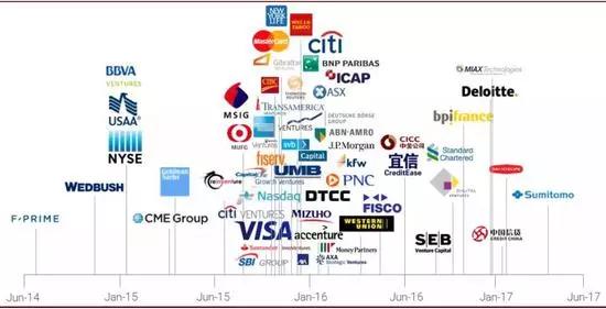 货币数字化趋势_货币数字化时代是什么意思_数字货币如何重塑传统金融体系