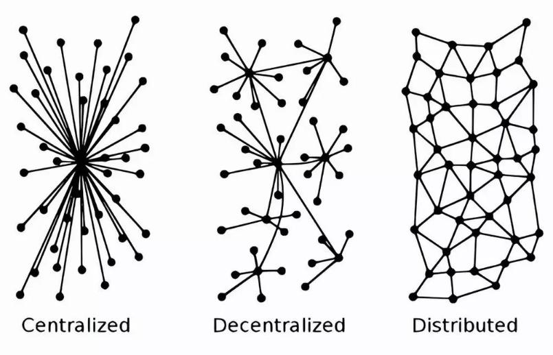区块链的技术_区块链了解技术有哪些_了解区块链技术