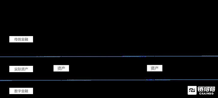 分析虚拟货币对传统产权制度的颠覆：从所有权到共享经济的新探索_众筹可能颠覆传统融资模式_众筹新闻颠覆传统