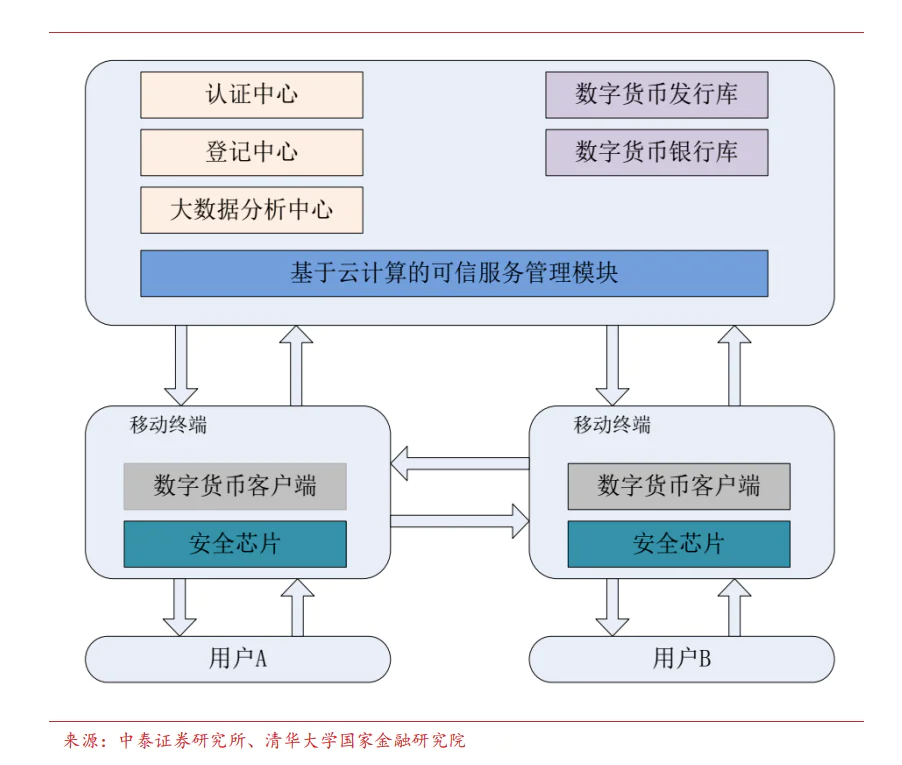 数字货币如何实现全球性的快速交易_数字货币的交易模式和机制_数字货币交易策略
