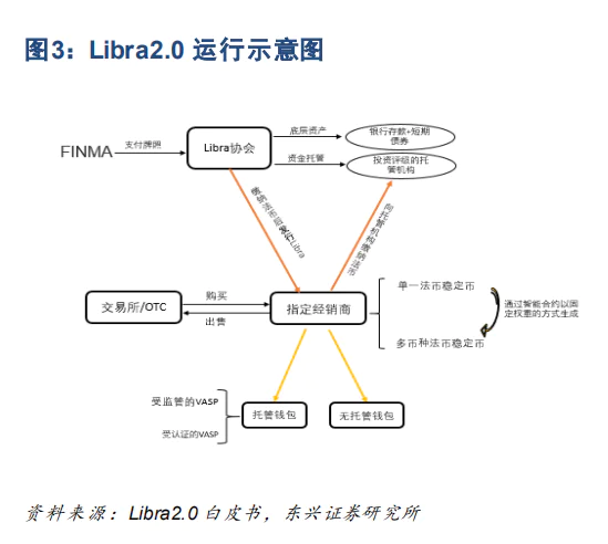 数字货币交易策略_数字货币的交易模式和机制_数字货币如何实现全球性的快速交易