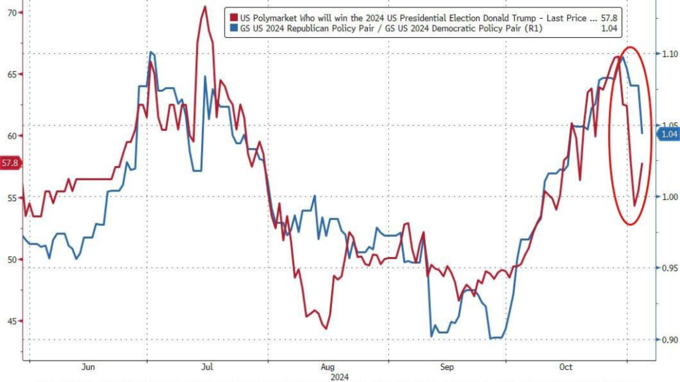 特朗普对比特币_中国财政刺激+特朗普获胜预期 比特币攀至两周新高_特朗普拜登比特币最新