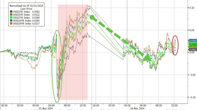 中国财政刺激+特朗普获胜预期 比特币攀至两周新高_特朗普对比特币_特朗普拜登比特币最新