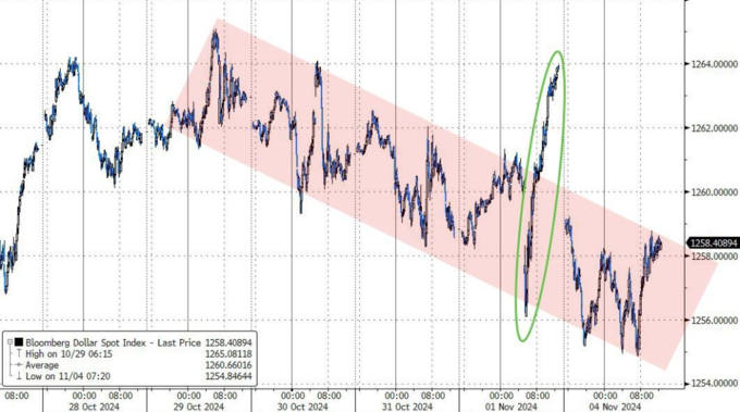 中国财政刺激+特朗普获胜预期 比特币攀至两周新高_特朗普对比特币_特朗普拜登比特币最新