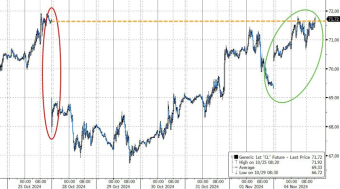 中国财政刺激+特朗普获胜预期 比特币攀至两周新高_特朗普拜登比特币最新_特朗普对比特币