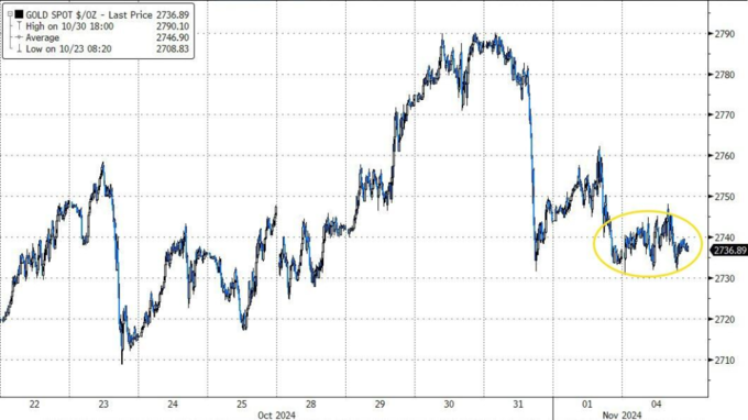 中国财政刺激+特朗普获胜预期 比特币攀至两周新高_特朗普对比特币_特朗普拜登比特币最新