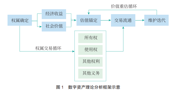 阐述货币虚拟化的逻辑过程_研究虚拟货币与传统投资工具的资产配置:实现财富增值的策略制定_虚拟币财务自由