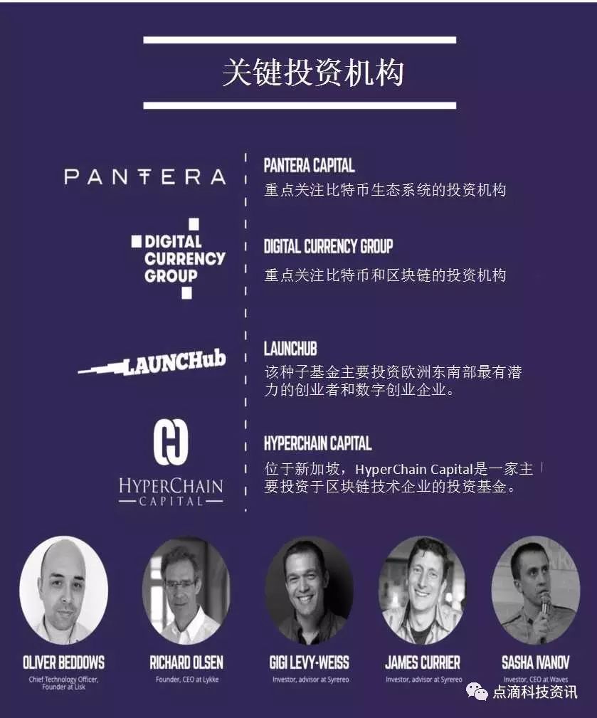 何为数字货币ico_货币数字化_如何参与数字货币的ICO