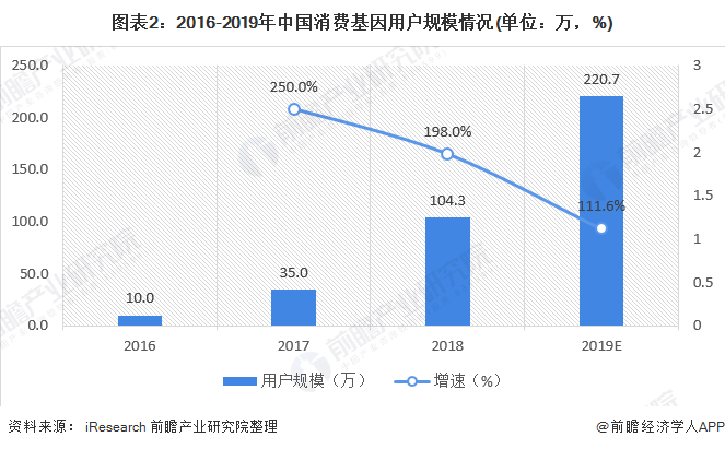 数字资产在股权投资中的应用：新兴企业如何利用区块链融资_基于区块链的应收账款融资_新型区块链