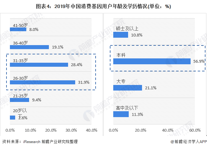 数字资产在股权投资中的应用：新兴企业如何利用区块链融资_新型区块链_基于区块链的应收账款融资