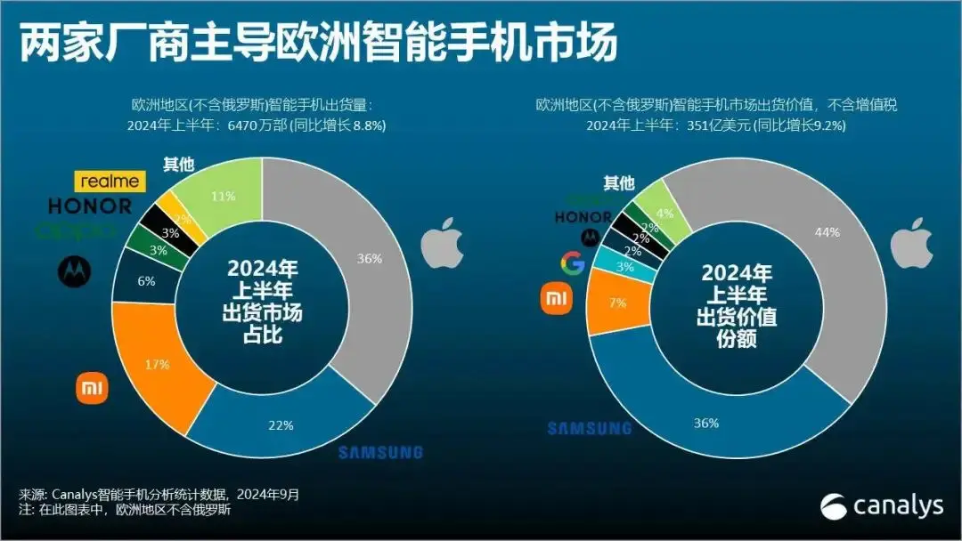 荣耀的品牌战略与市场竞争分析_荣耀竞争对手分析_华为荣耀品牌的企业竞争战略