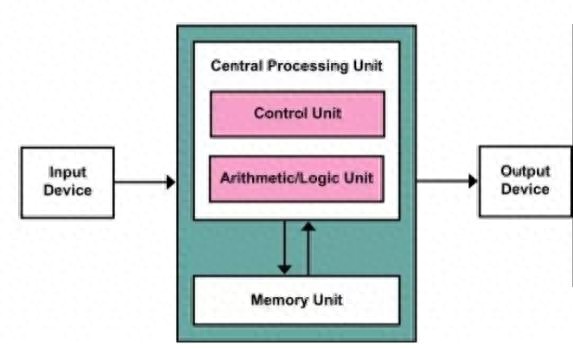 了解区块链技术_区块链了解技术的重要性_区块链了解技术是什么