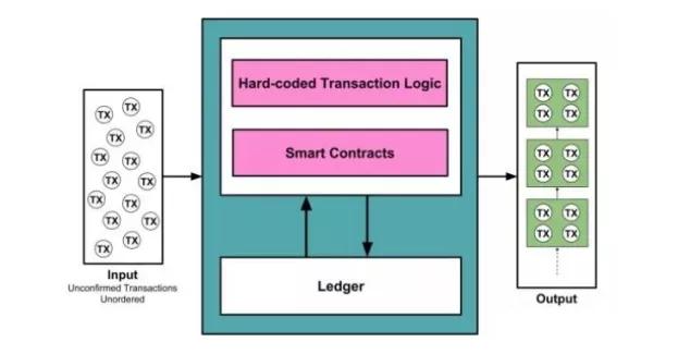 区块链了解技术的重要性_了解区块链技术_区块链了解技术是什么