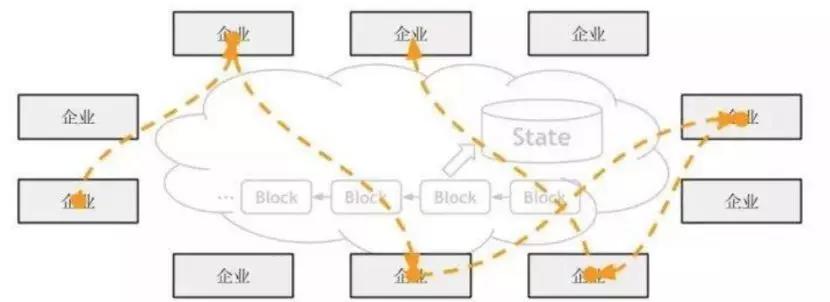 区块链了解技术的重要性_了解区块链技术_区块链了解技术是什么
