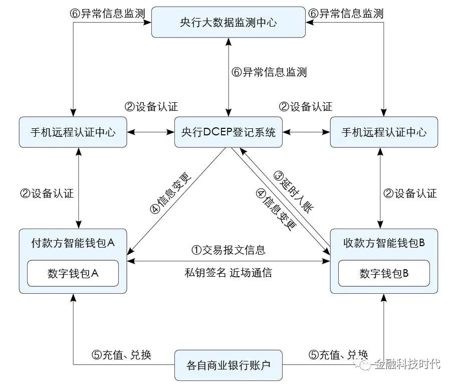 数字货币如何影响货币政策_数字货币影响货币需求_数字货币的安全性对用户反应的影响