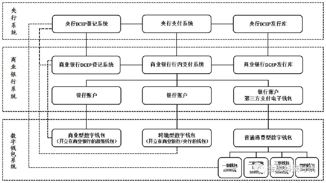 数字货币如何影响货币政策_数字货币的安全性对用户反应的影响_数字货币影响货币需求