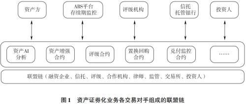 探讨区块链技术在房地产交易中的应用：如何促成高效透明的交易过程_交易领域模型_区块链交易透明及隐私保护