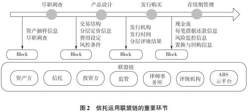 交易领域模型_区块链交易透明及隐私保护_探讨区块链技术在房地产交易中的应用：如何促成高效透明的交易过程