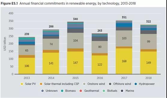 何为再生能源_再生能源产品_研究数字货币如何促进可再生能源发展的资金流动：绿色投资的新展望