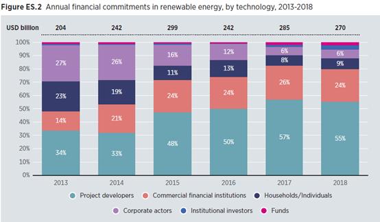 何为再生能源_研究数字货币如何促进可再生能源发展的资金流动：绿色投资的新展望_再生能源产品