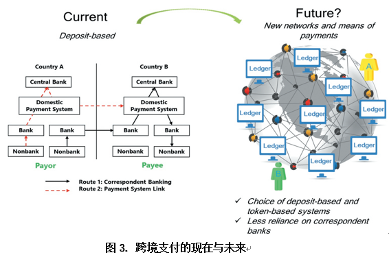 数字货币影响因素_数字货币如何影响货币政策_数字货币的安全性对用户反应的影响