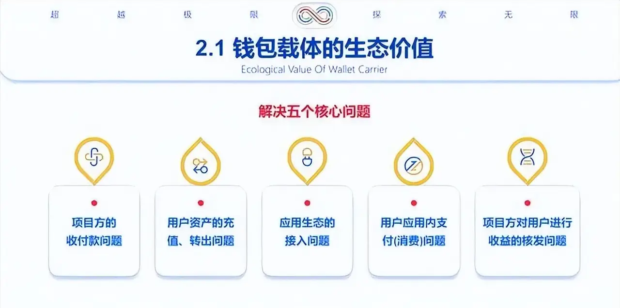 数字货币加快货币流通速度_数字货币的交易模式和机制_数字货币如何实现全球性的快速交易