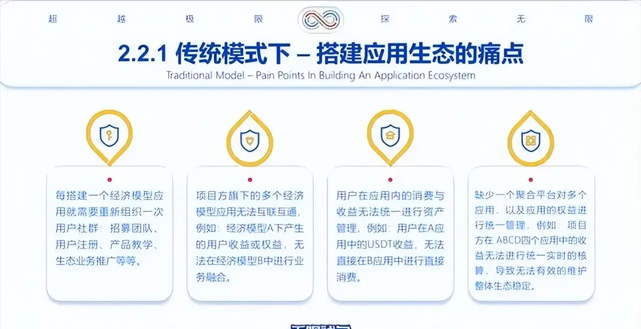数字货币如何实现全球性的快速交易_数字货币的交易模式和机制_数字货币加快货币流通速度
