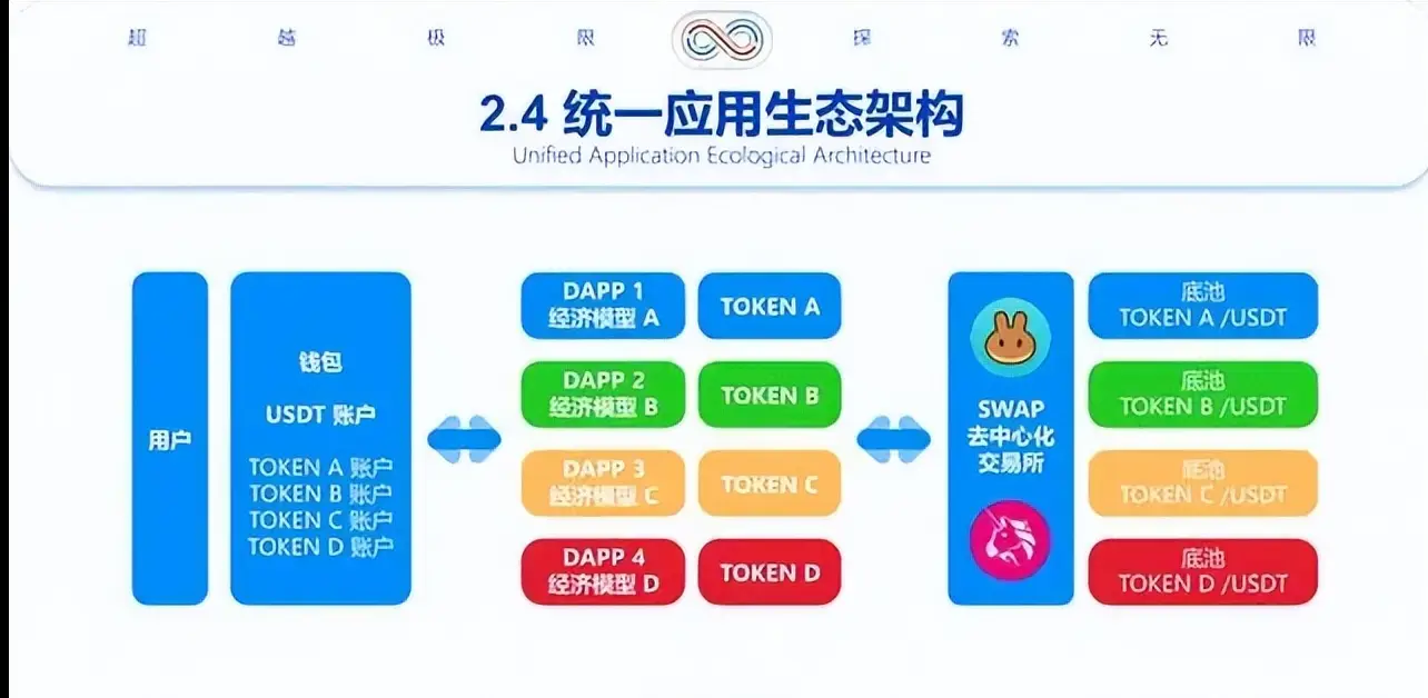 数字货币如何实现全球性的快速交易_数字货币加快货币流通速度_数字货币的交易模式和机制
