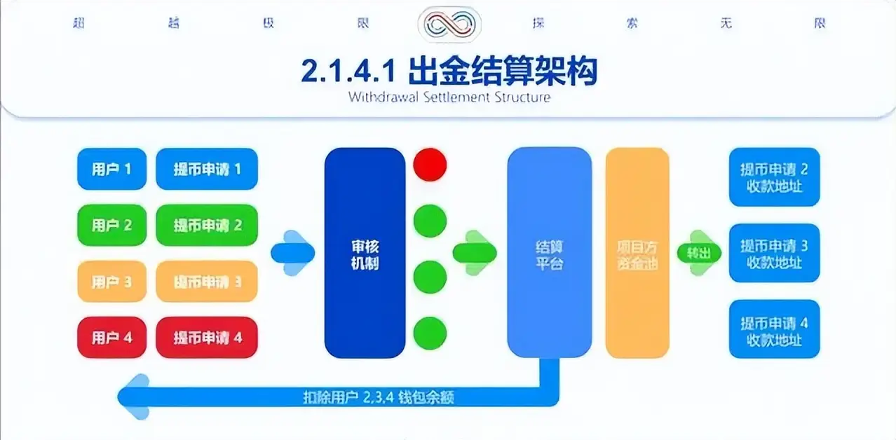数字货币加快货币流通速度_数字货币的交易模式和机制_数字货币如何实现全球性的快速交易