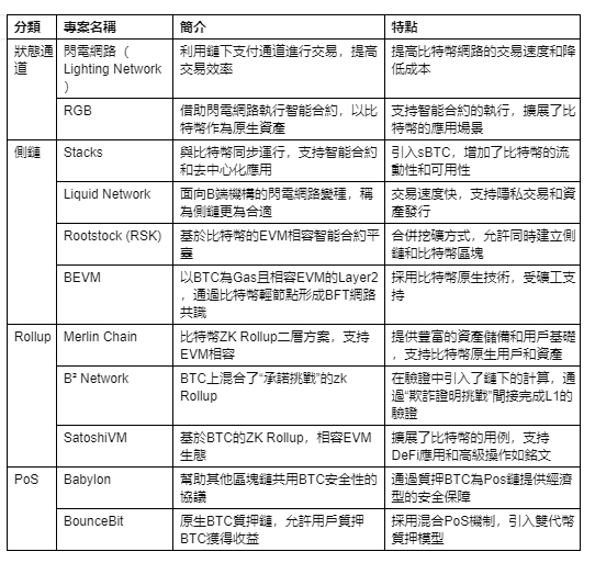 比特币社区的力量：如何共同推动货币的普及与应用_比特币社区模式_比特币社区app