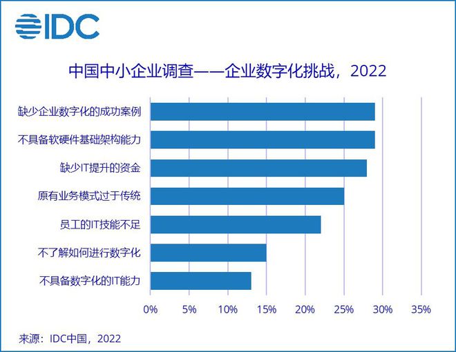 小额数字货币_数字货币融资违法吗_数字货币对小型企业融资的影响：如何改善资金获取与使用