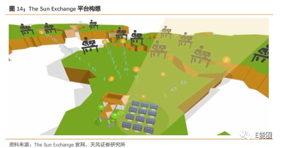 再生能源动力装置_研究数字货币如何促进可再生能源发展的资金流动：绿色投资的新展望_再生能源指什么