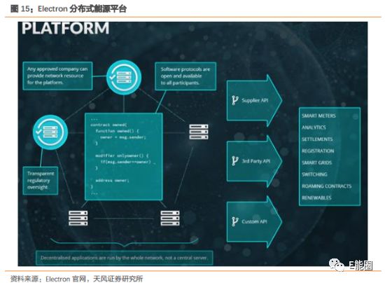 再生能源指什么_研究数字货币如何促进可再生能源发展的资金流动：绿色投资的新展望_再生能源动力装置