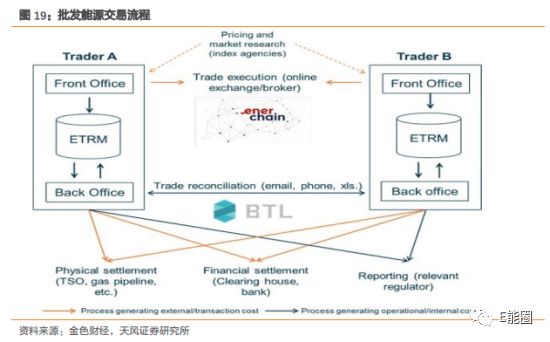 再生能源动力装置_再生能源指什么_研究数字货币如何促进可再生能源发展的资金流动：绿色投资的新展望