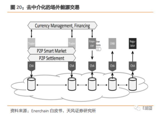 研究数字货币如何促进可再生能源发展的资金流动：绿色投资的新展望_再生能源指什么_再生能源动力装置