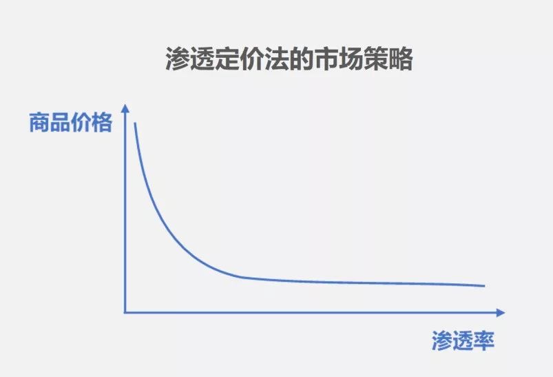 小米策略营销影响手机市场吗_小米手机的营销策略与市场影响_如何评价小米手机的营销策策略