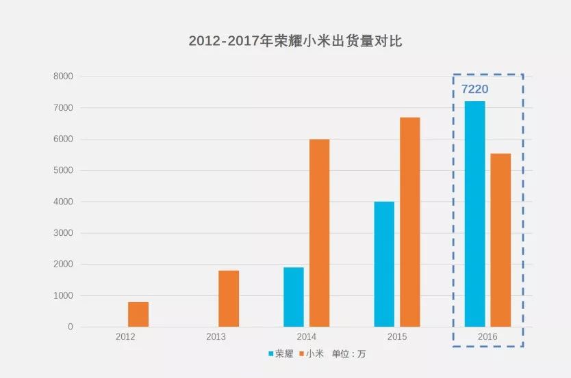 小米手机的营销策略与市场影响_小米策略营销影响手机市场吗_如何评价小米手机的营销策策略