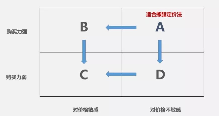 小米手机的营销策略与市场影响_小米策略营销影响手机市场吗_如何评价小米手机的营销策策略