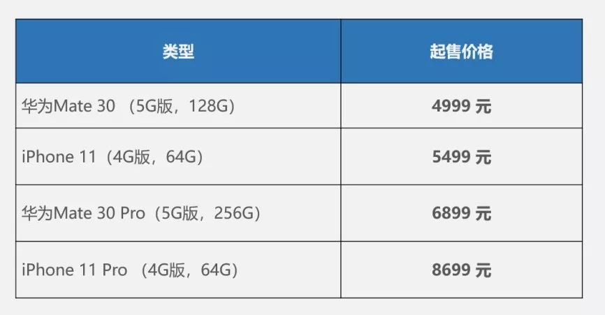 小米手机的营销策略与市场影响_小米策略营销影响手机市场吗_如何评价小米手机的营销策策略