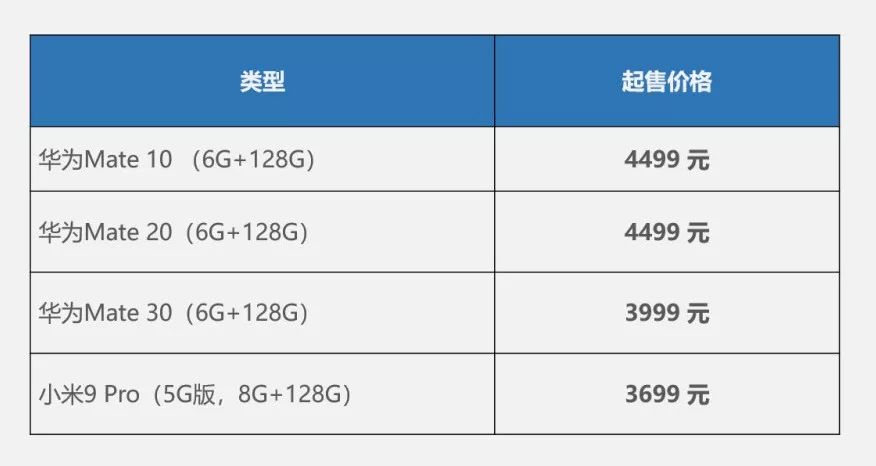 小米策略营销影响手机市场吗_小米手机的营销策略与市场影响_如何评价小米手机的营销策策略