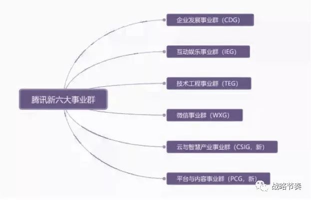腾讯的生态系统与马化腾的构建_构建马化腾腾讯生态系统的意义_构建马化腾腾讯生态系统