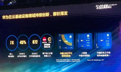 华为云技术支持海雀摄像头 加速AI安防场景化落地